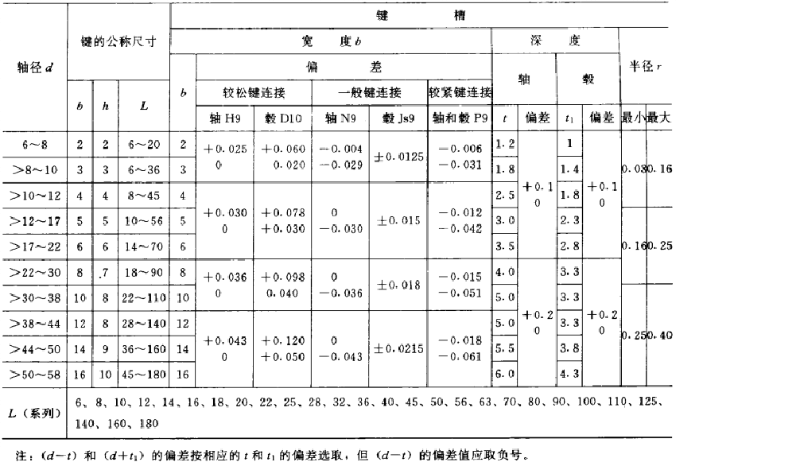 平鍵，45鋼平鍵，精密平鍵